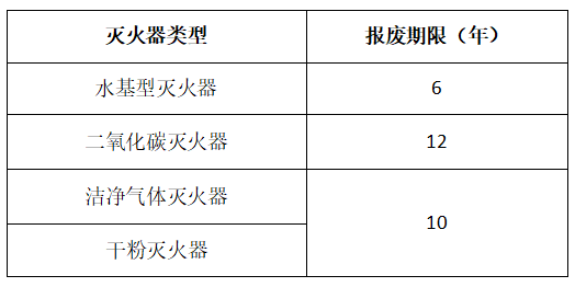 成都灭火器维修