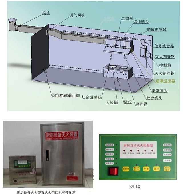 成都厨房灭火装置