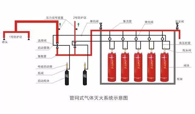 成都七氟丙烷